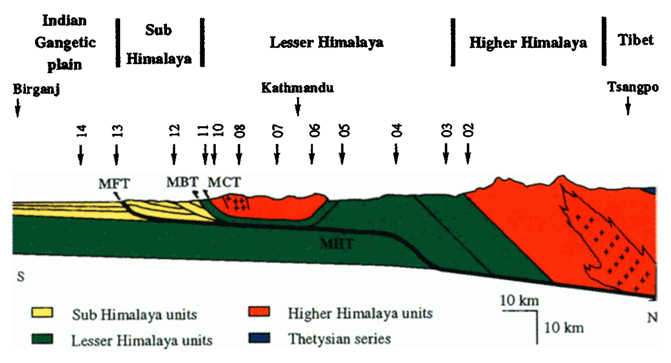Tethys Ocean
